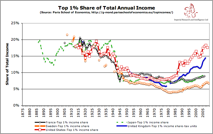 top-1-share-of-total-income.png